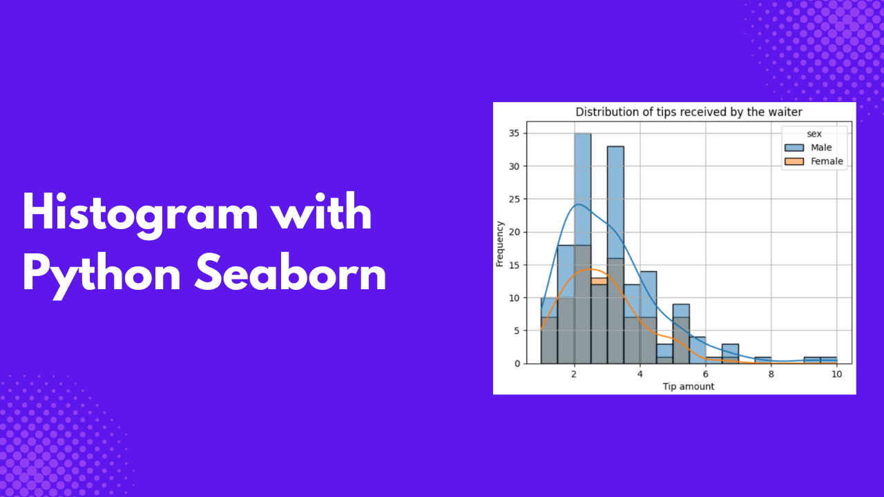 seaborn histogram